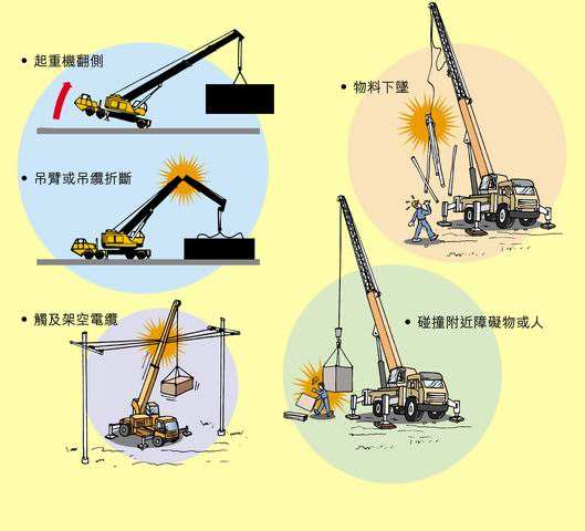 吊裝作業(yè)禁止措施